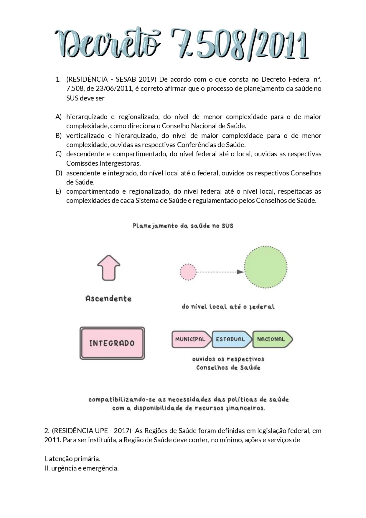 Sus Facilitado Mapas Mentais Facilitado 0693