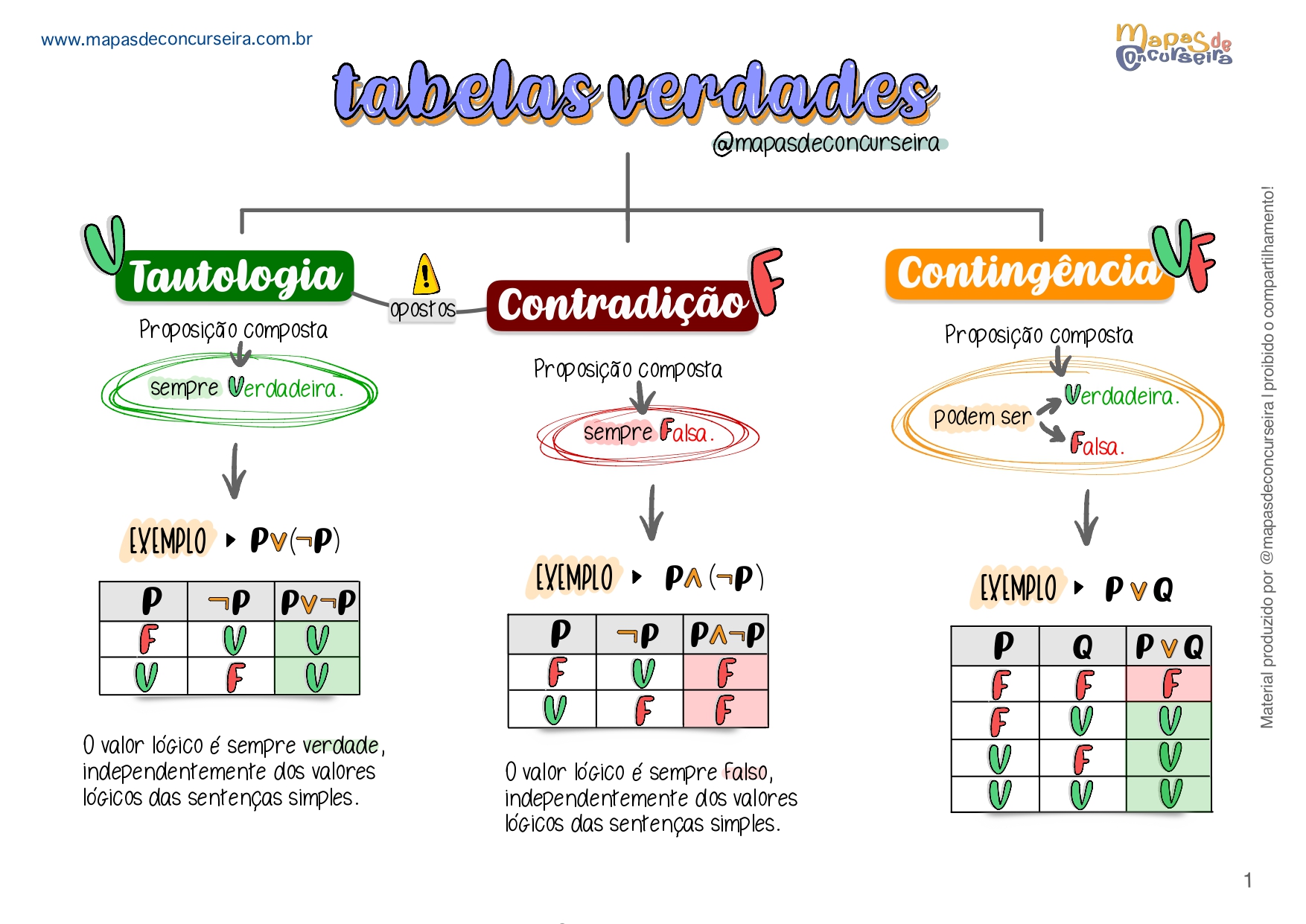 Tautologia, Contradição e Contigência_page-0004
